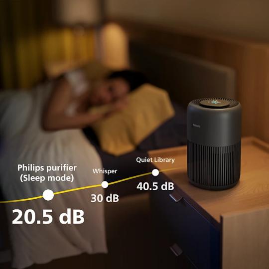 Philips Luchtreiniger AC0951/13