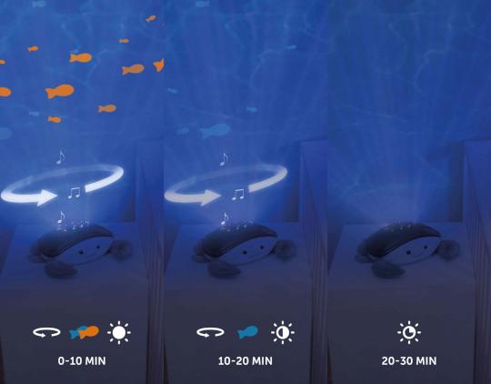 Zazu Projector 'Oceaan'