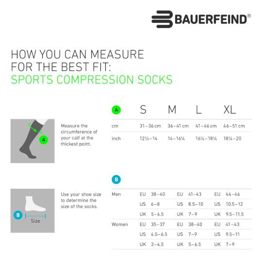 Measurements