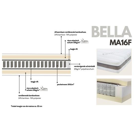 Matras-Bella